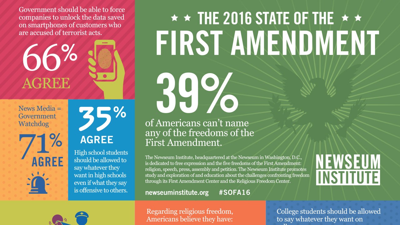 First Amendment Survey Published