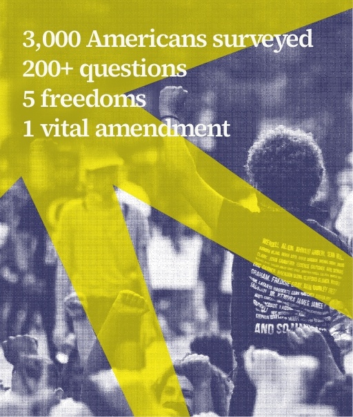 3,000 Americans surveyed, 200+ questions, 5 freedoms, 1 vital amendment